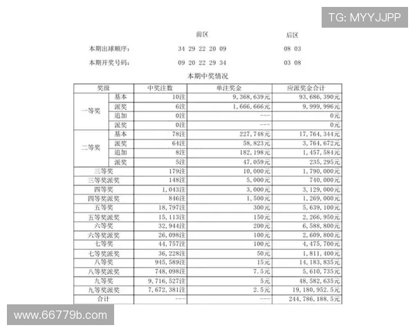 大乐透18094期开奖结果揭晓最新号码公布