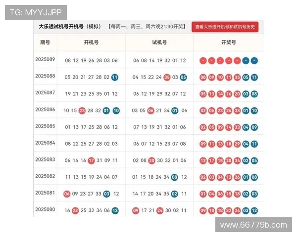 大乐透开奖096期同期号码查询与结果分析