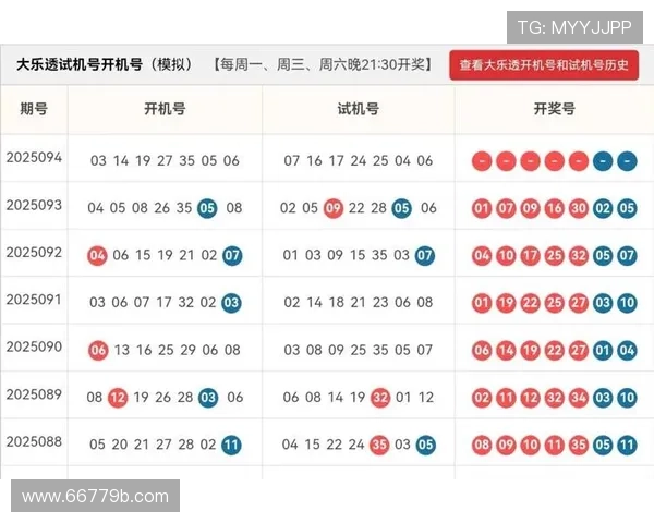 大乐透最新开奖号码查询及历史中奖详情